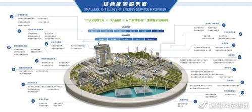 首批試點名單公布，辰鰻科技集團從六方面發力，以新能源技術開發助力新型電力系統建設