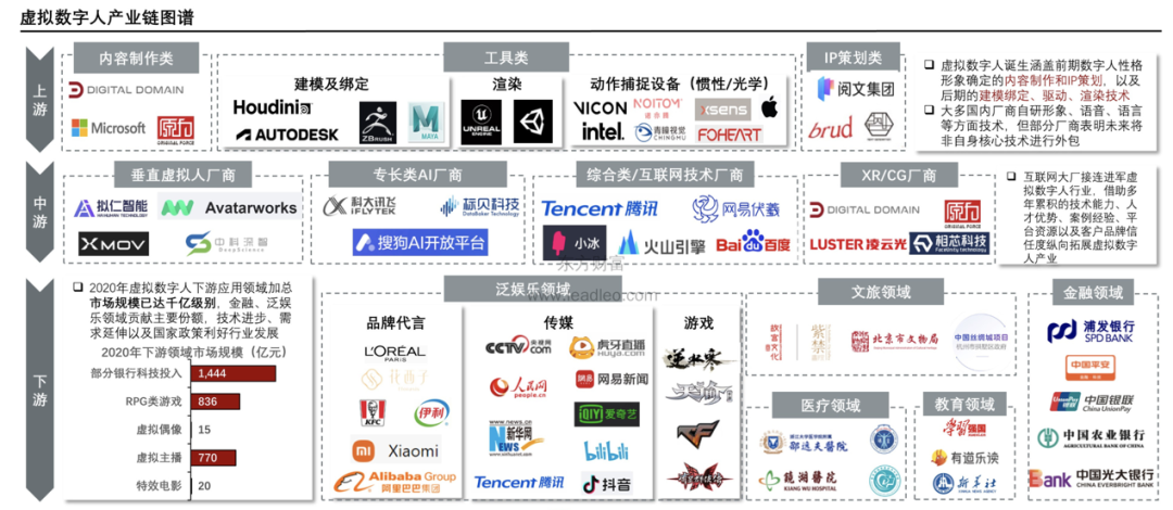 揭秘成功虛擬數字人背后的硬核產業鏈 數字內容制作服務的核心引擎