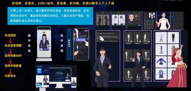 巨有科技 AI數字人引領文旅新浪潮，數字內容制作服務成賽道新風口