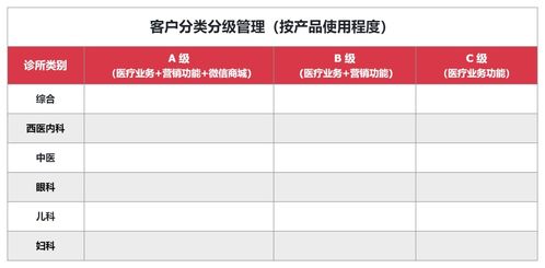 服務(wù)鋼貿(mào)商的SaaS公司 打造高效客戶成功體系實(shí)操指南