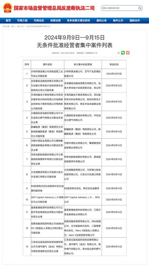 市場(chǎng)監(jiān)管總局無(wú)條件批準(zhǔn)沙特阿美收購(gòu)藍(lán)氫工業(yè)氣體公司事件深度解析